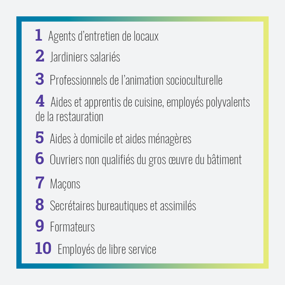 Top 10 des métiers qui recrutent le plus à La Réunion